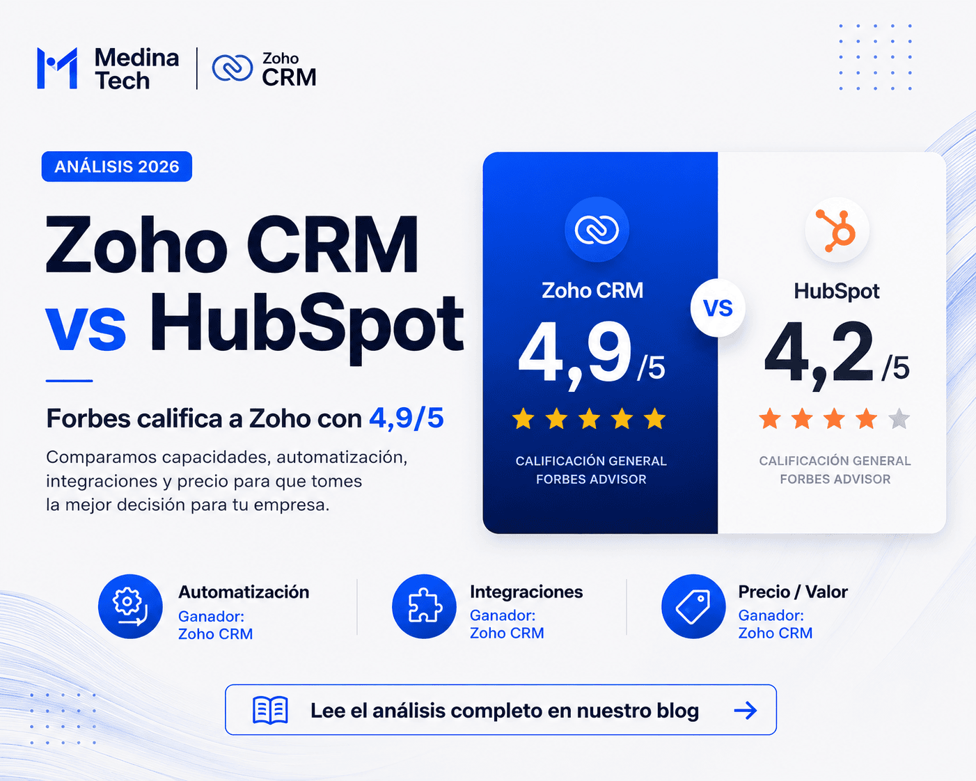 Zoho CRM vs HubSpot 2026: Forbes califica a Zoho con 4,9/5